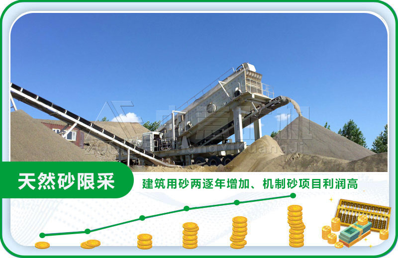 機(jī)制砂趨勢