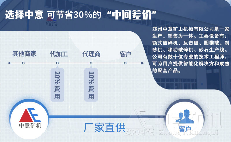 廠(chǎng)家